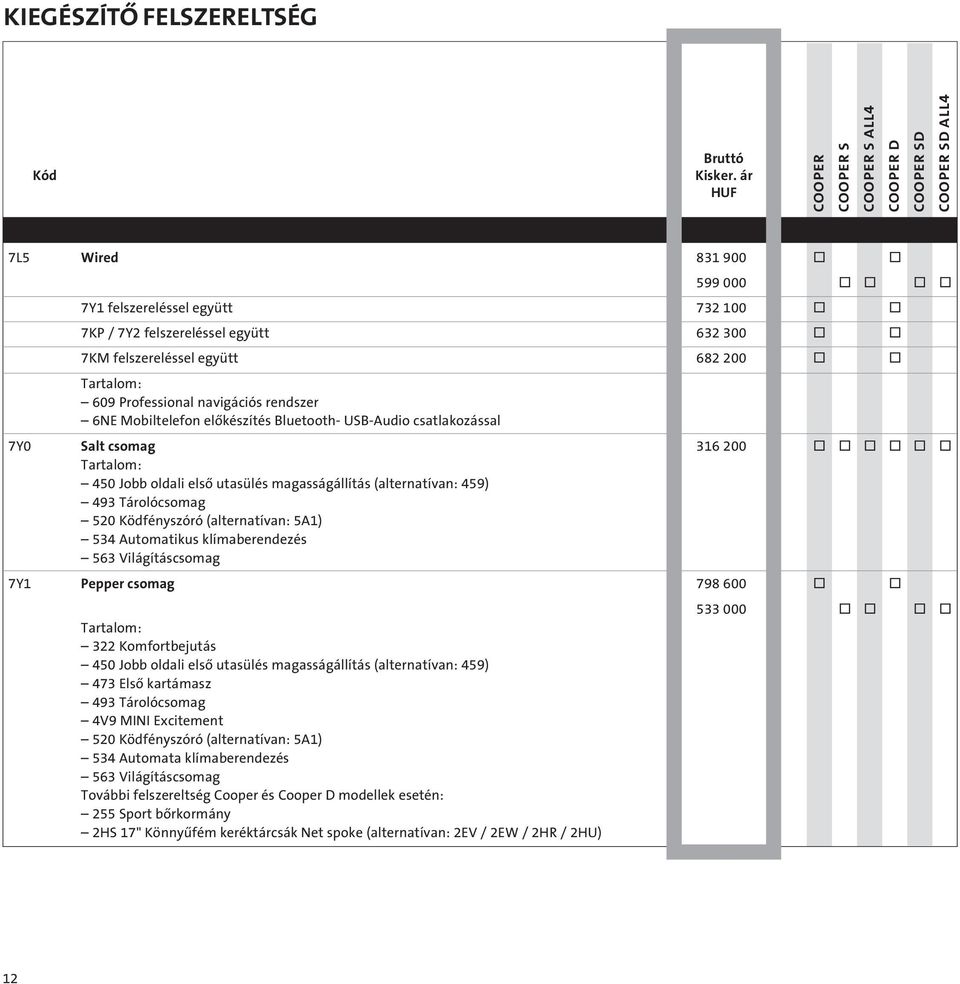 (alternatívan: 459) 493 Tárolócsomag 520 Ködfényszóró (alternatívan: 5A1) 534 Automatikus klímaberendezés 563 Világításcsomag 7Y1 Pepper csomag 798 600 o o Tartalom: 322 Komfortbejutás 450 Jobb