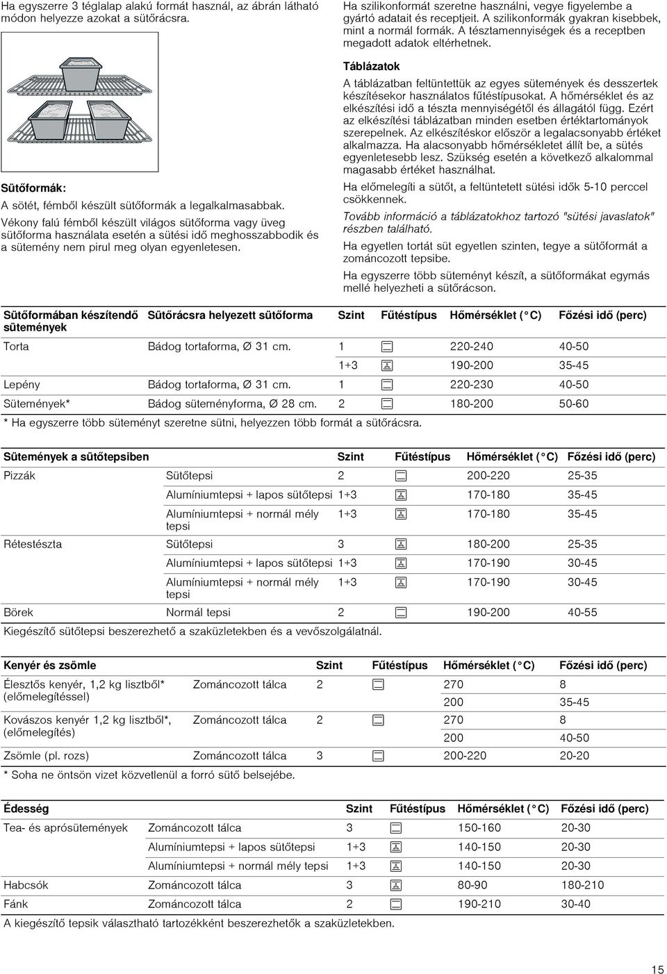 Ha szilikonformát szeretne használni, vegye figyelembe a gyártó adatait és receptjeit. A szilikonformák gyakran kisebbek, mint a normál formák.
