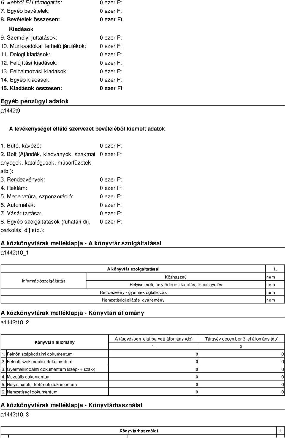 Kiadások összesen: ezer Ft Egyéb pénzügyi adatok a1442t9 A tevékenységet ellátó szervezet bevételébõl kiemelt adatok Büfé, kávézó: ezer Ft 2.