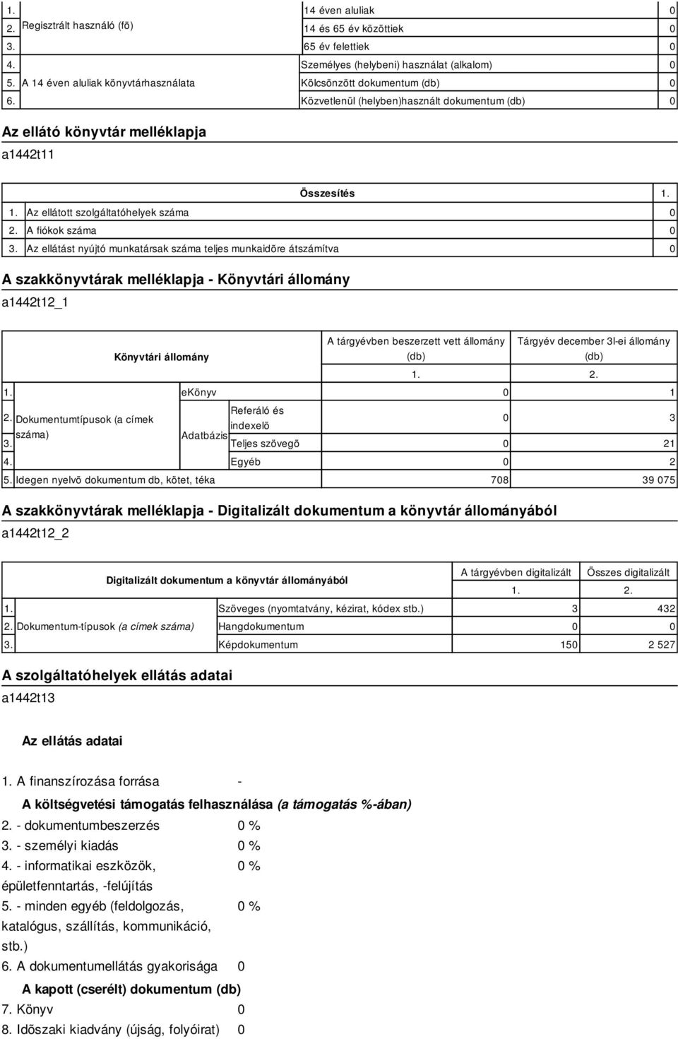 Az ellátást nyújtó munkatársak száma teljes munkaidõre átszámítva A szakkönyvtárak melléklapja - Könyvtári állomány a1442t12_1 Könyvtári állomány ekönyv Referáló és 2.