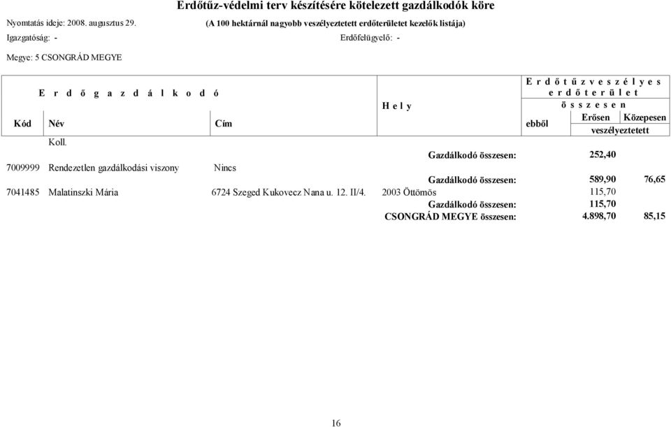 Erdőfelügyelő: - Megye: 5 CSONGRÁD MEGYE E r d ő g a z d á l k o d ó Erdőtűzveszélyes erdőterület Hely összesen Kód Név Cím ebből Erősen Közepesen