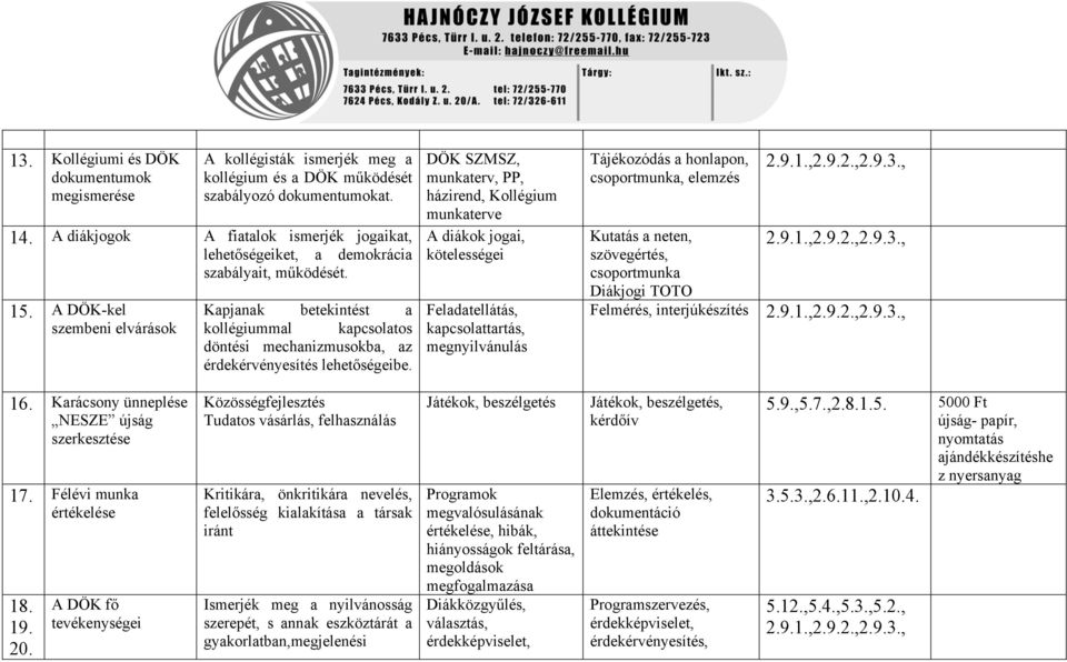 házirend, Kollégium munkaterve A diákok jogai, kötelességei Feladatellátás, kapcsolattartás, megnyilvánulás Tájékozódás a honlapon, csoportmunka, elemzés 291,292,293, Kutatás a neten, 291,292,293,