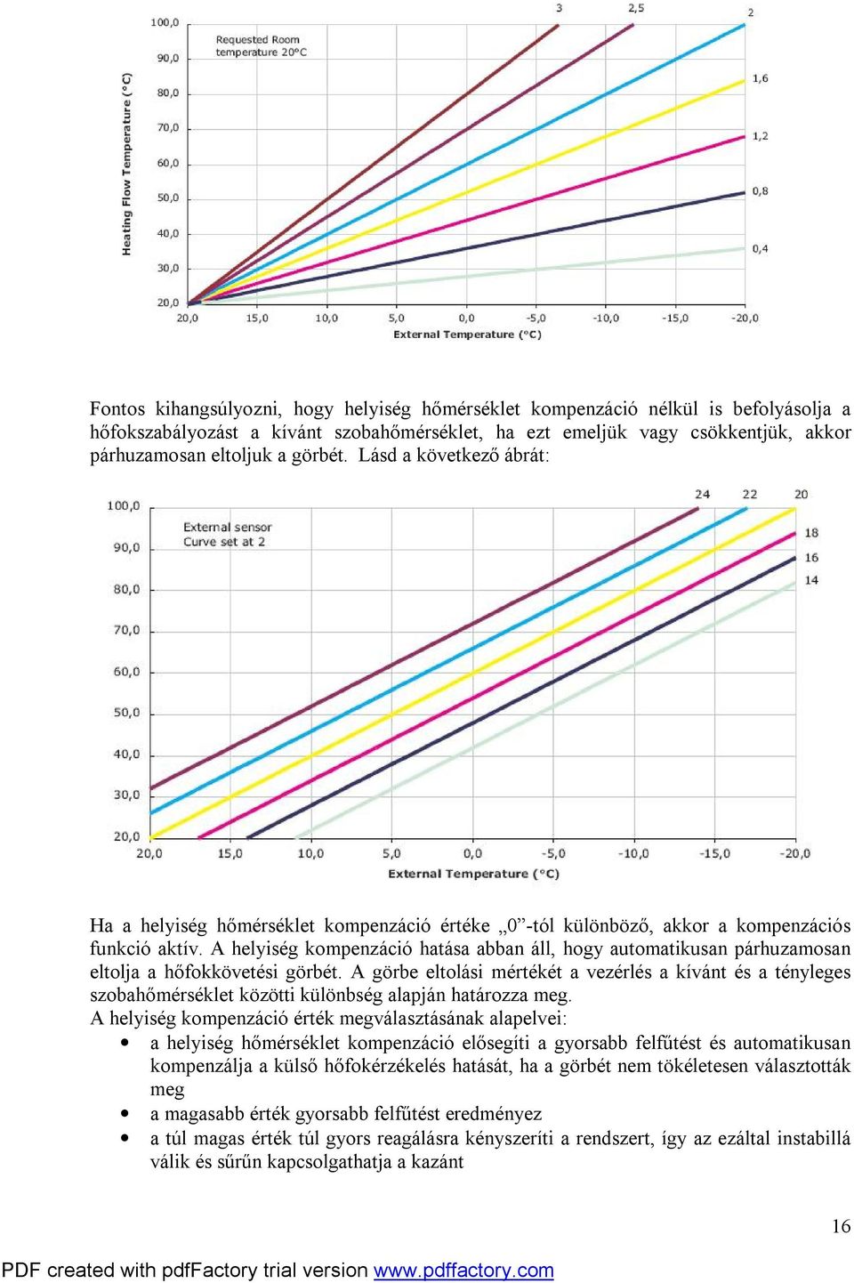 A helyiség kompenzáció hatása abban áll, hogy automatikusan párhuzamosan eltolja a hőfokkövetési görbét.