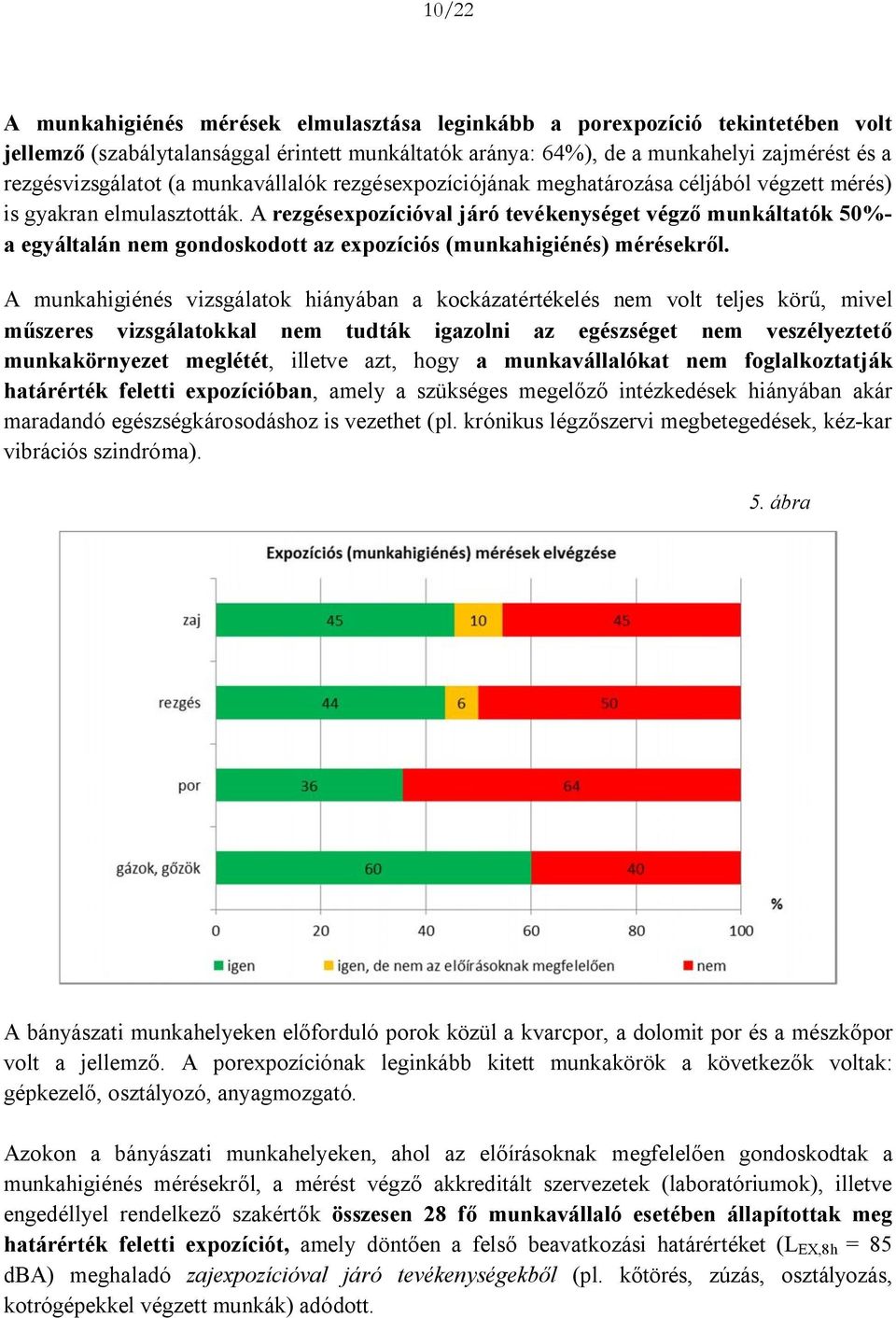A rezgésexpozícióval járó tevékenységet végző munkáltatók 50%- a egyáltalán nem gondoskodott az expozíciós (munkahigiénés) mérésekről.