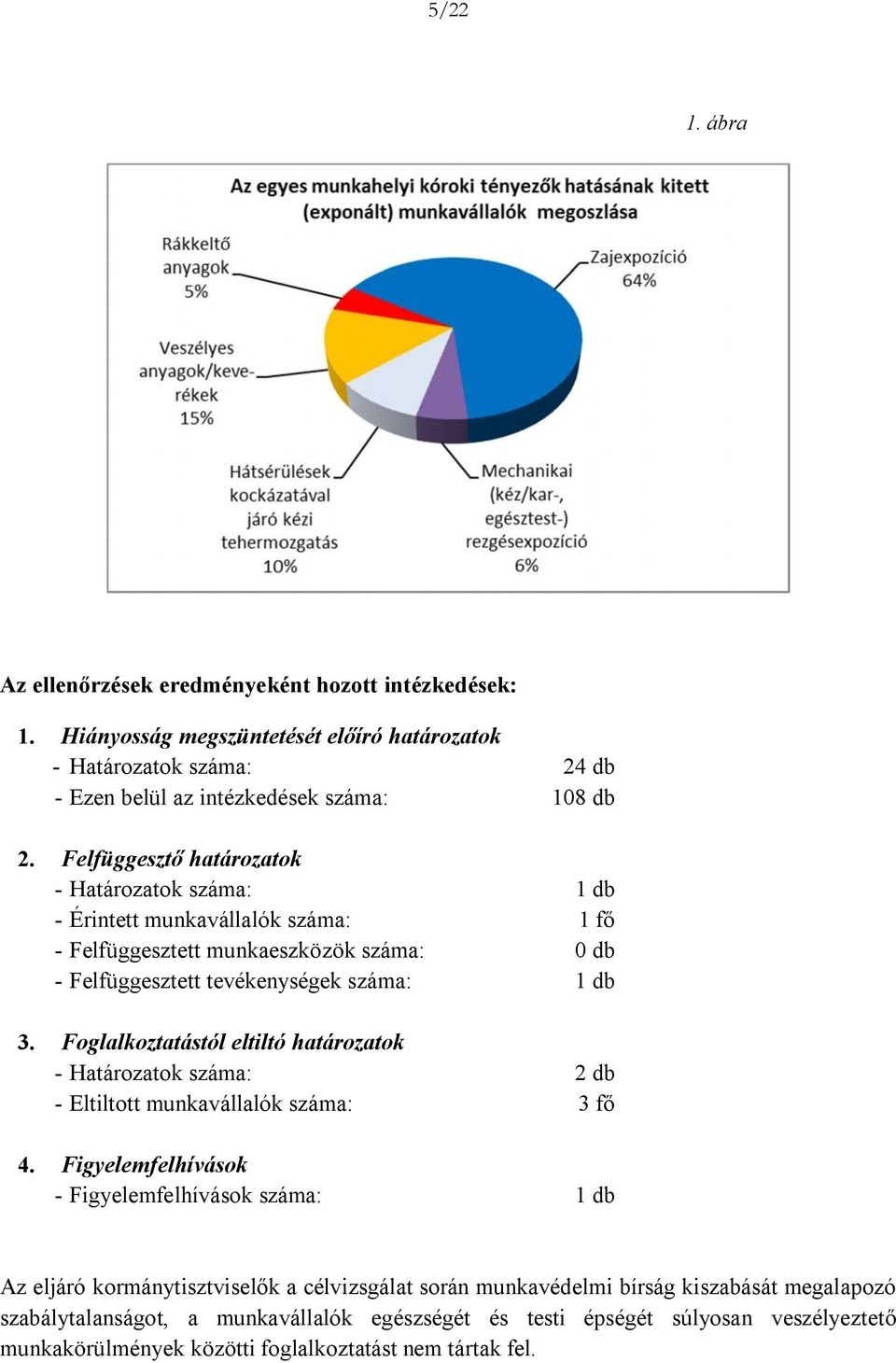 Foglalkoztatástól eltiltó határozatok - Határozatok száma: 2 db - Eltiltott munkavállalók száma: 3 fő 4.