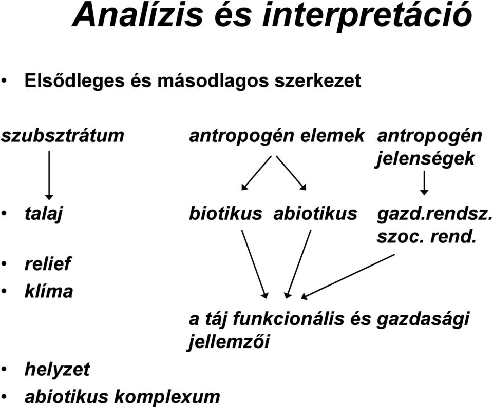 biotikus abiotikus gazd.rendsz. szoc. rend.