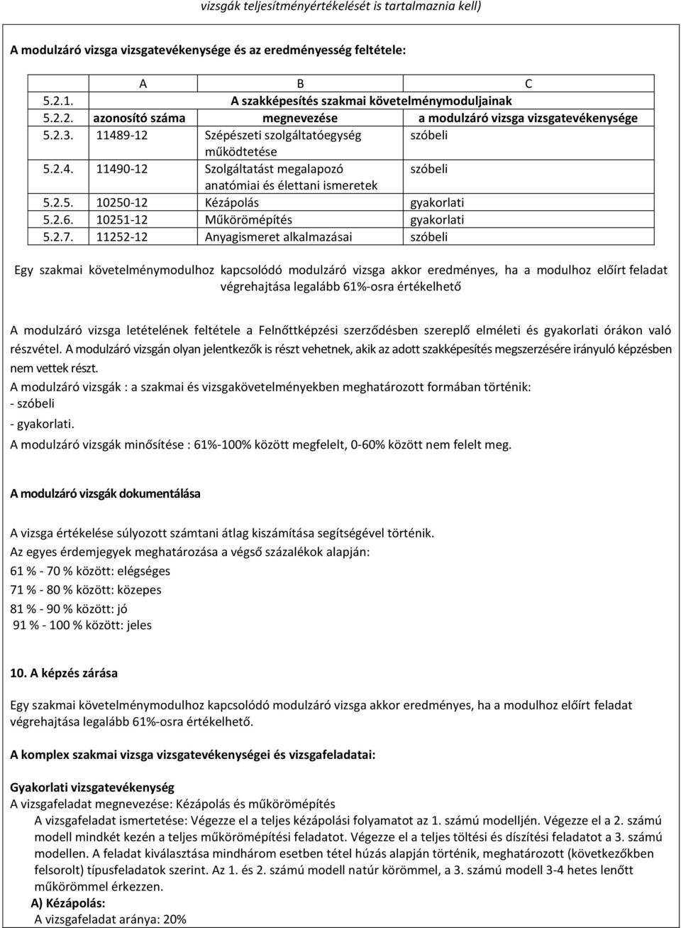 9-12 Szépészeti szolgáltatóegység szóbeli működtetése 5.2.4. 11490-12 Szolgáltatást megalapozó szóbeli anatómiai és élettani ismeretek 5.2.5. 10250-12 Kézápolás gyakorlati 5.2.6.