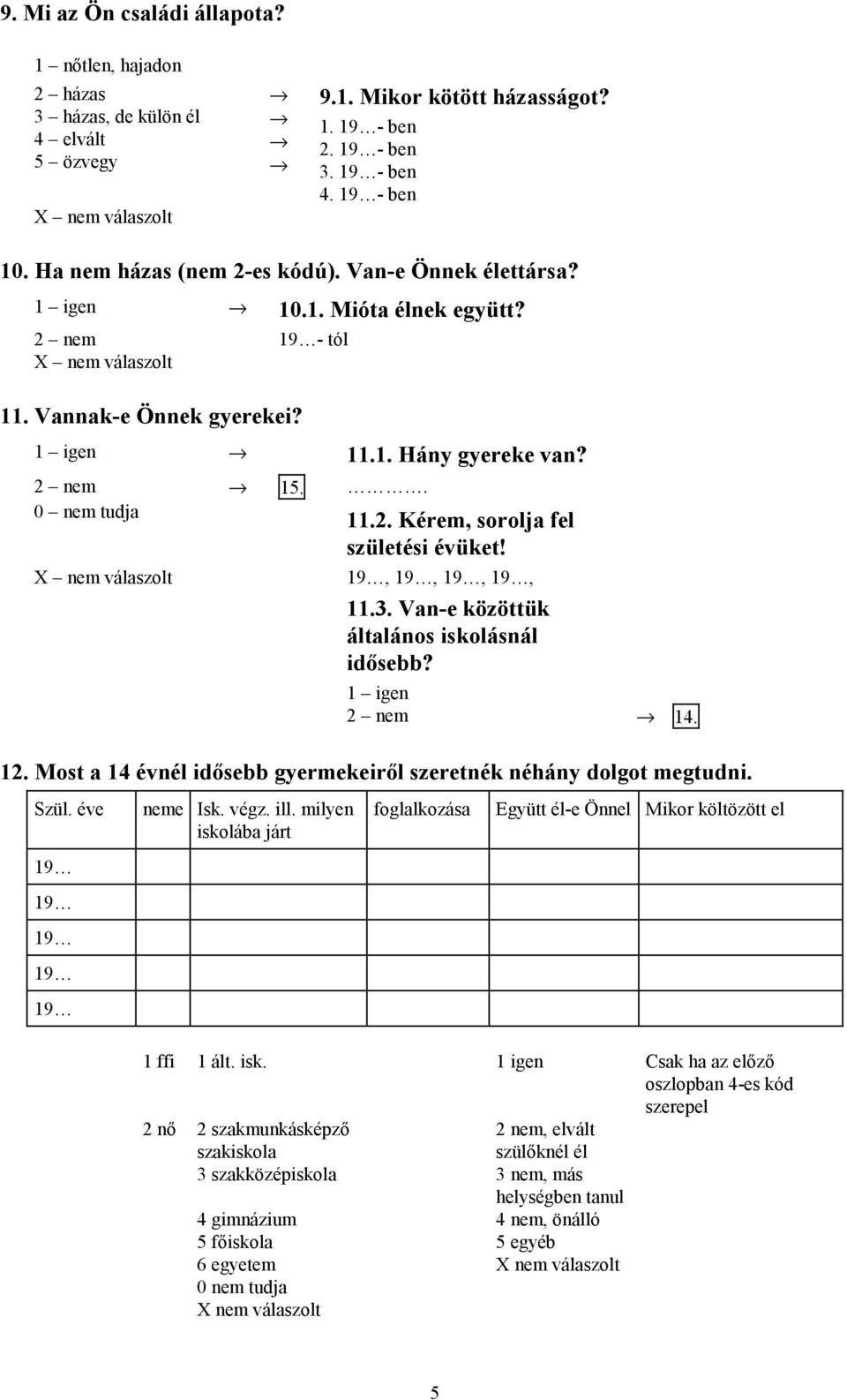19, 19, 19, 19, 11.3. Van-e közöttük általános iskolásnál idősebb? 1 igen 2 nem 14. 12. Most a 14 évnél idősebb gyermekeiről szeretnék néhány dolgot megtudni. Szül. éve 19 19 19 19 19 neme Isk. végz.