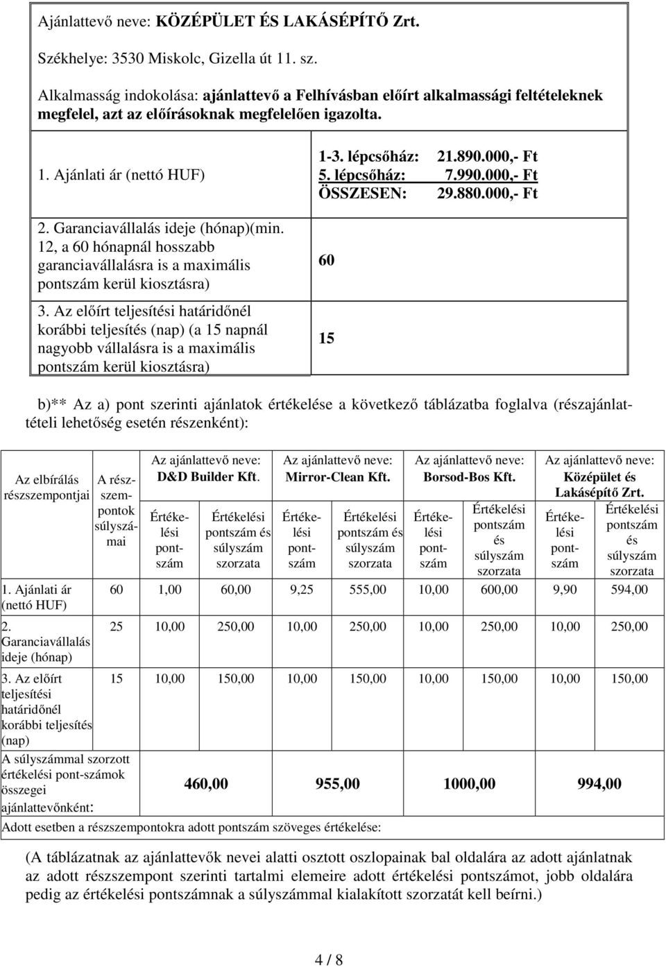 Garanciavállalás ideje (hónap)(min. 12, a hónapnál hosszabb 3. Az előírt teljesítési határidőnél 1-3. lépcsőház: 21.890.000,- Ft 5. lépcsőház: 7.990.000,- Ft ÖSSZESEN: 29.880.