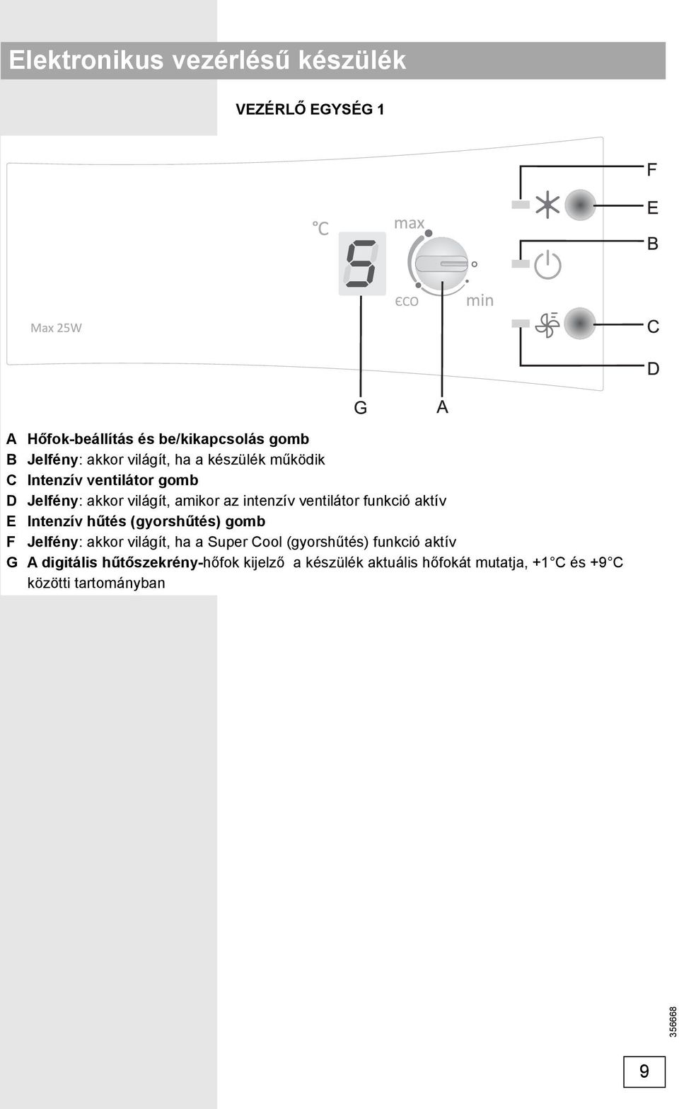 ventilátor funkció aktív E Intenzív hűtés (gyorshűtés) gomb F Jelfény: akkor világít, ha a Super Cool