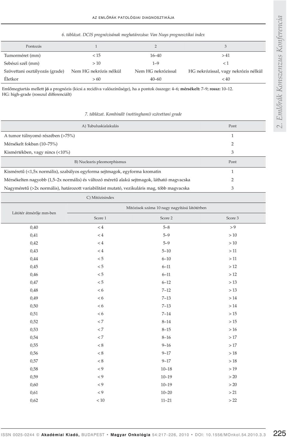 nekrózissal HG nekrózissal, vagy nekrózis nélkül Életkor >60 40 60 <40 Emlômegtartás mellett jó a prognózis (kicsi a recidíva valószínûsége), ha a pontok összege: 4 6; mérsékelt: 7 9; rossz: 10 12.