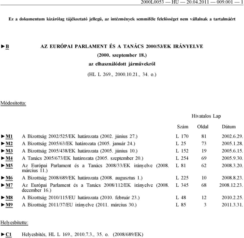 ) az elhasználódott járművekről (HL L 269., 2000.10.21., 34. o.) Módosította: Hivatalos Lap Szám Oldal Dátum M1 A Bizottság 2002/525/EK határozata (2002. június 27.) L 170 81 2002.6.29.