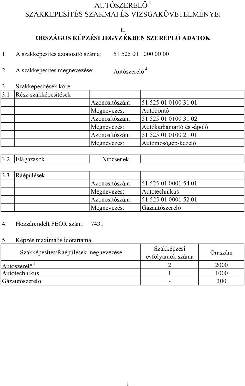 Hozzárendelt FEOR szám: Azonosítószám: 51 525 01 0100 31 01 Megnevezés: Autóbontó Azonosítószám: 51 525 01 0100 31 02 Megnevezés: Autókarbantartó és ápoló Azonosítószám: 51 525 01 0100 21 01