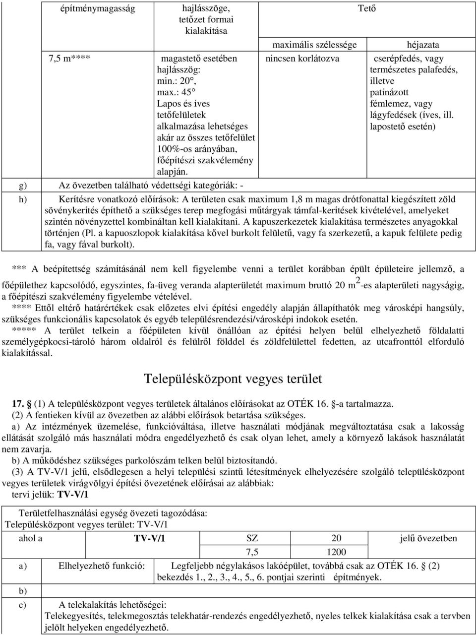 maximális szélessége nincsen korlátozva Tető héjazata cserépfedés, vagy természetes palafedés, illetve patinázott fémlemez, vagy lágyfedések (íves, ill.