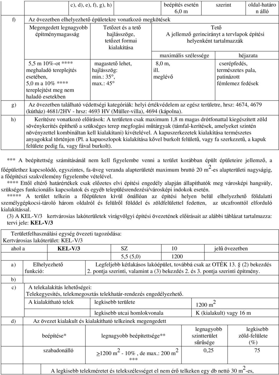 : 45 szerint oldal-határo n álló Tető A jellemző gerincirányt a tervlapok építési helyenként tartalmazzák maximális szélessége 8,0 m, ill.
