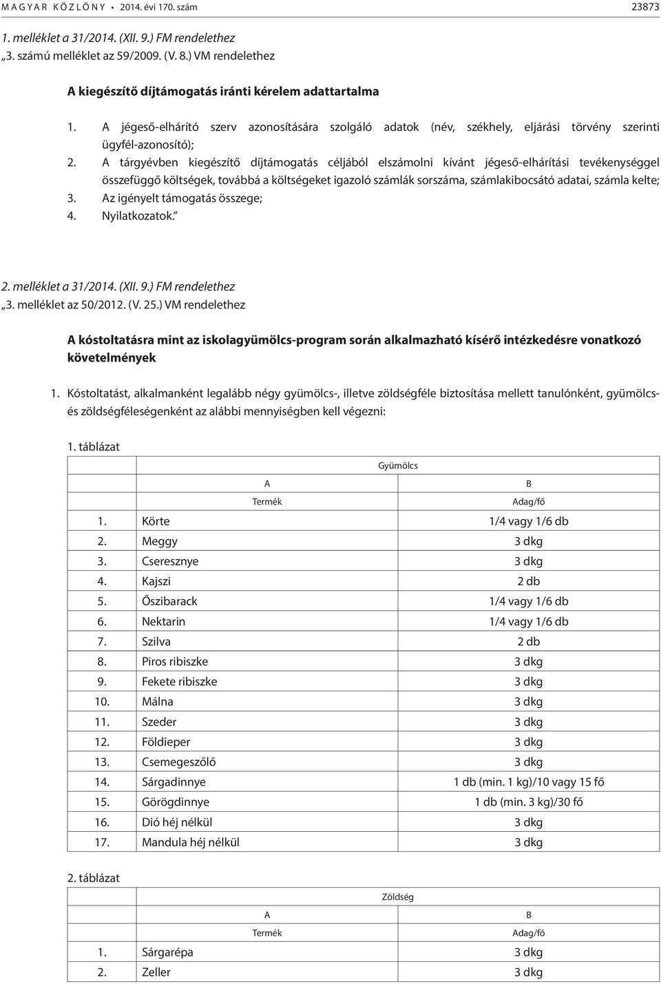 A tárgyévben kiegészítő díjtámogatás céljából elszámolni kívánt jégeső-elhárítási tevékenységgel összefüggő költségek, továbbá a költségeket igazoló számlák sorszáma, számlakibocsátó adatai, számla