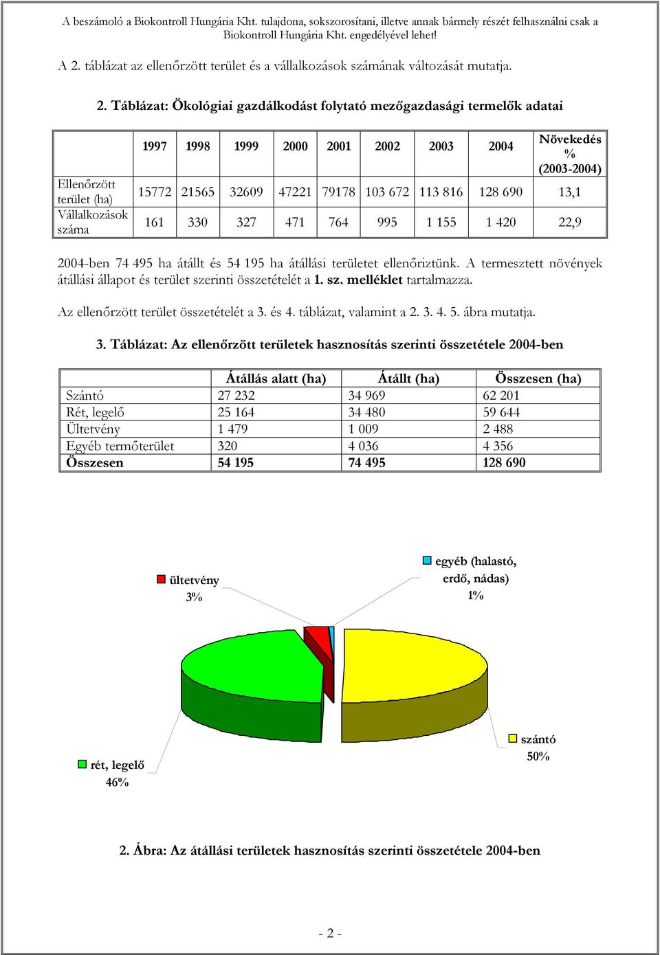 54 195 ha átállási területet ellenőriztünk. A termesztett növények átállási állapot és terület szerinti összetételét a 1. sz. melléklet tartalmazza. Az ellenőrzött terület összetételét a 3. és 4.