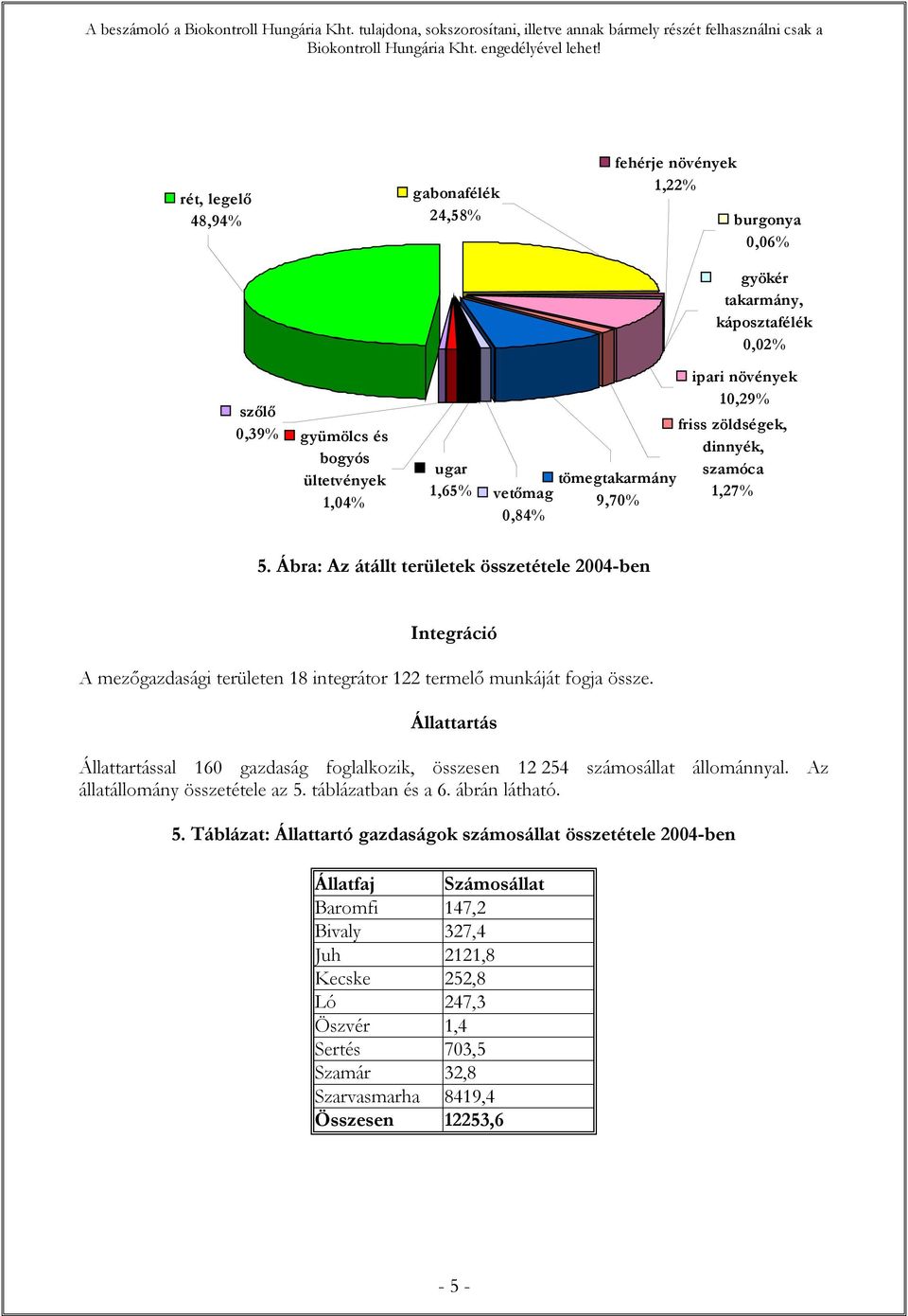 Ábra: Az átállt területek összetétele 2004-ben Integráció A mezőgazdasági területen 18 integrátor 122 termelő munkáját fogja össze.