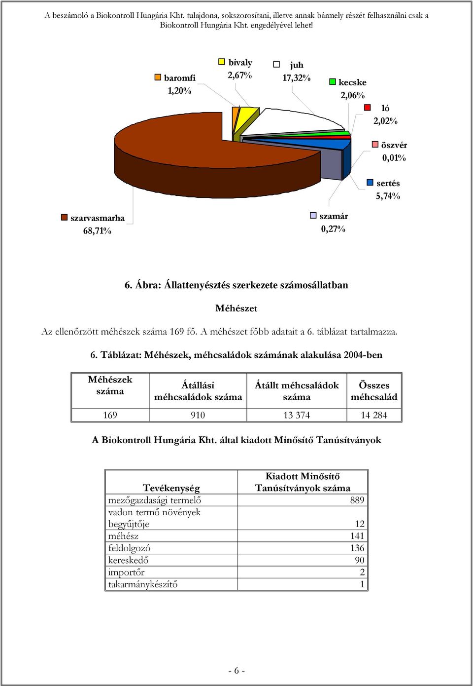 táblázat tartalmazza. 6.