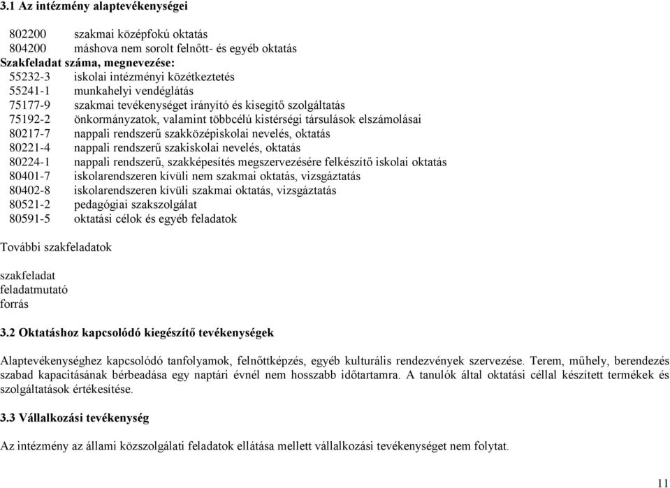szakközépiskolai nevelés, oktatás 80221-4 nappali rendszerű szakiskolai nevelés, oktatás 80224-1 nappali rendszerű, szakképesítés megszervezésére felkészítő iskolai oktatás 80401-7 iskolarendszeren