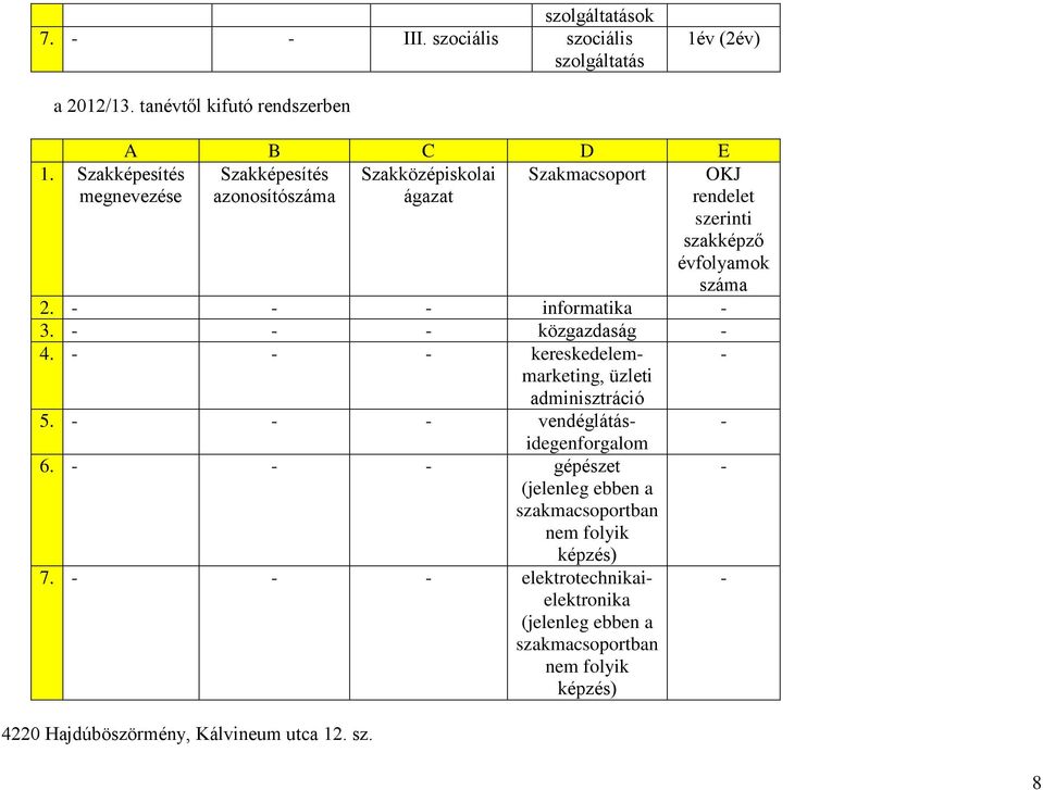 - - - informatika - 3. - - - közgazdaság - 4. - - - kereskedelemmarketing, üzleti adminisztráció - 5. - - - vendéglátásidegenforgalom 6.