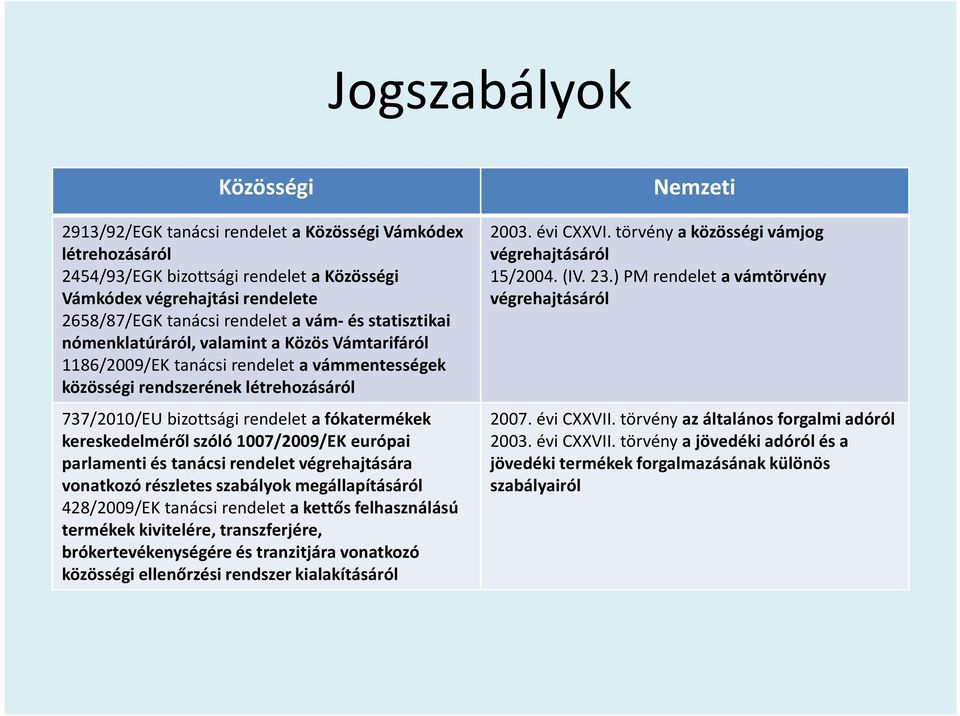 kereskedelméről szóló 1007/2009/EK európai parlamenti és tanácsi rendelet végrehajtására vonatkozó részletes szabályok megállapításáról 428/2009/EK tanácsi rendeleta kettős felhasználású termékek
