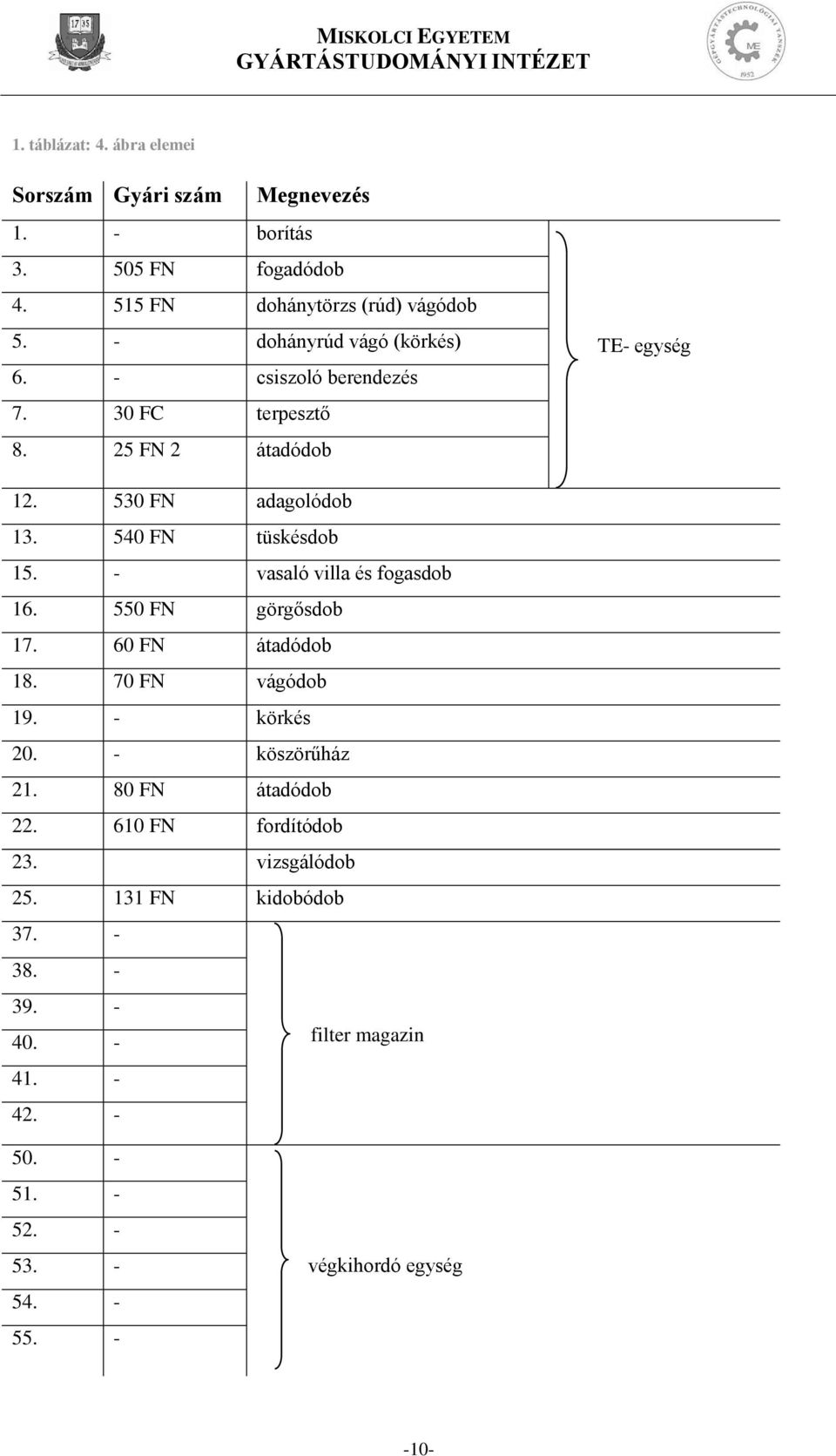 540 FN tüskésdob 15. - vasaló villa és fogasdob 16. 550 FN görgősdob 17. 60 FN átadódob 18. 70 FN vágódob 19. - körkés 20. - köszörűház 21.