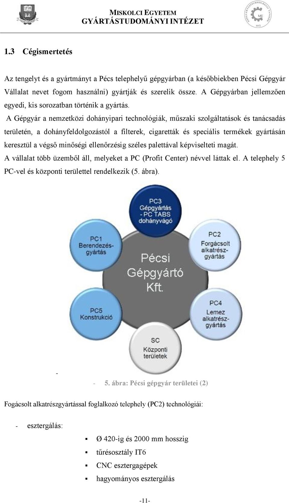 A Gépgyár a nemzetközi dohányipari technológiák, műszaki szolgáltatások és tanácsadás területén, a dohányfeldolgozástól a filterek, cigaretták és speciális termékek gyártásán keresztül a végső