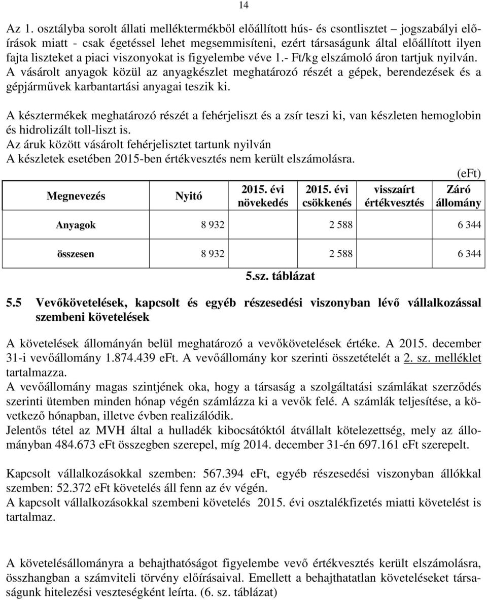 piaci viszonyokat is figyelembe véve 1.- Ft/kg elszámoló áron tartjuk nyilván.