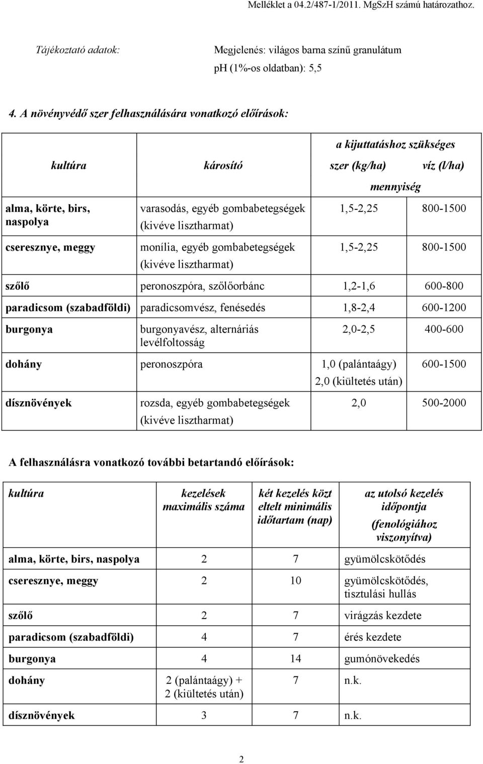 gombabetegségek monília, egyéb gombabetegségek 1,5-2,25 800-1500 1,5-2,25 800-1500 szőlő peronoszpóra, szőlőorbánc 1,2-1,6 600-800 paradicsom (szabadföldi) paradicsomvész, fenésedés 1,8-2,4 600-1200