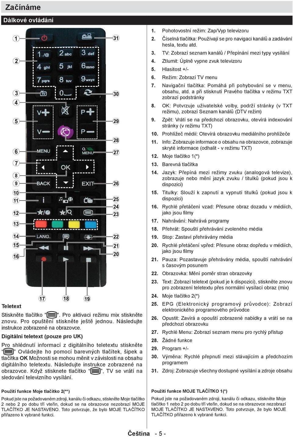 Navigační tlačítka: Pomáhá při pohybování se v menu, obsahu, atd. a při stisknutí Pravého tlačítka v režimu TXT zobrazí podstránky 8.