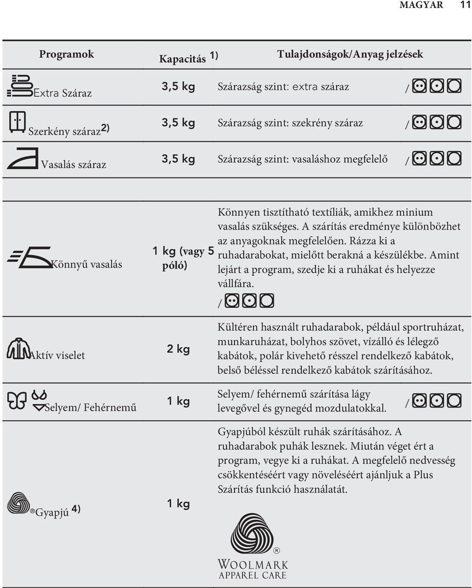 Rázza ki a ruhadarabokat, mielőtt berakná a készülékbe. Amint lejárt a program, szedje ki a ruhákat és helyezze vállfára.