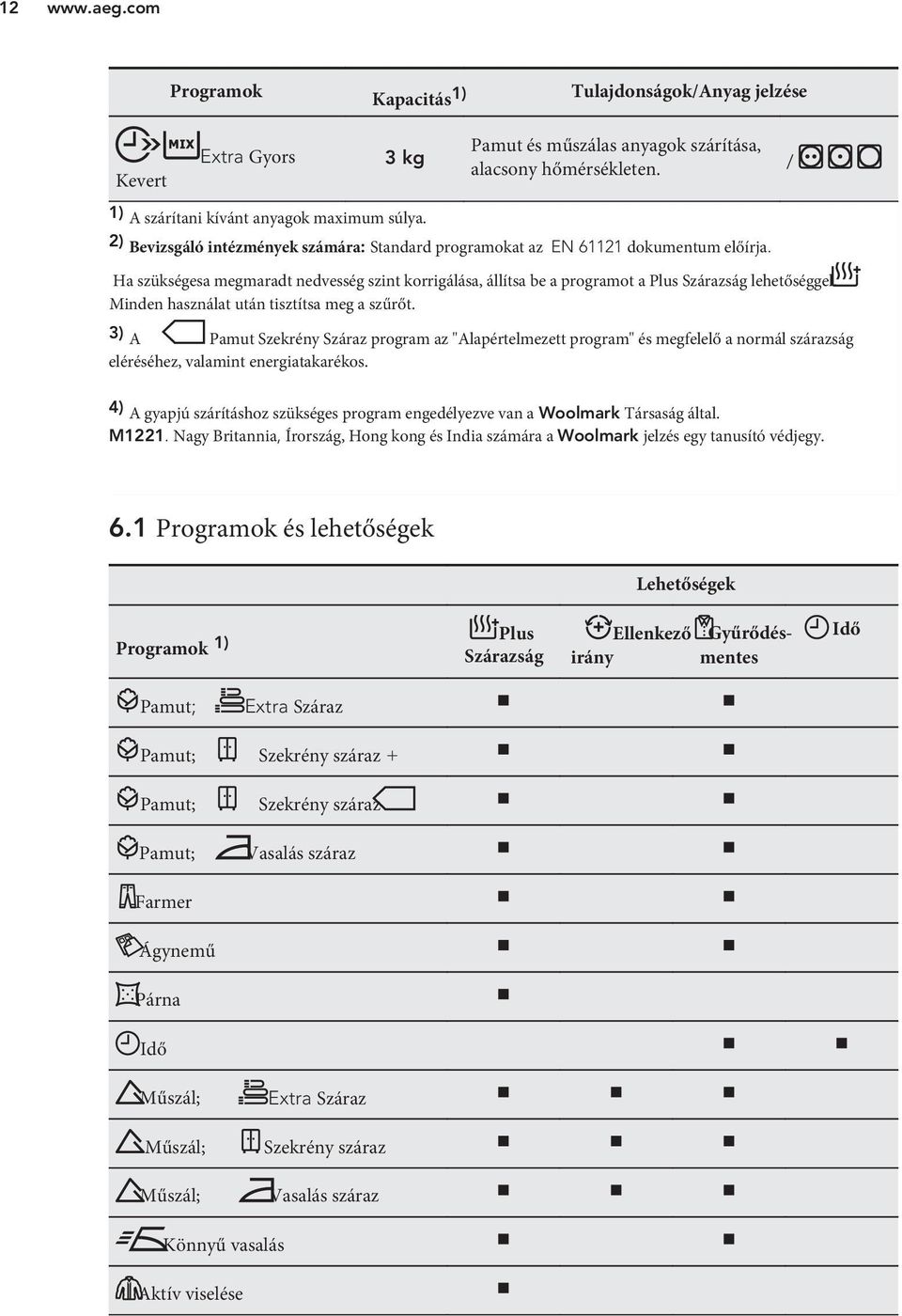 Minden használat után tisztítsa meg a szűrőt. 3) A Pamut Szekrény Száraz program az "Alapértelmezett program" és megfelelő a normál szárazság eléréséhez, valamint energiatakarékos.