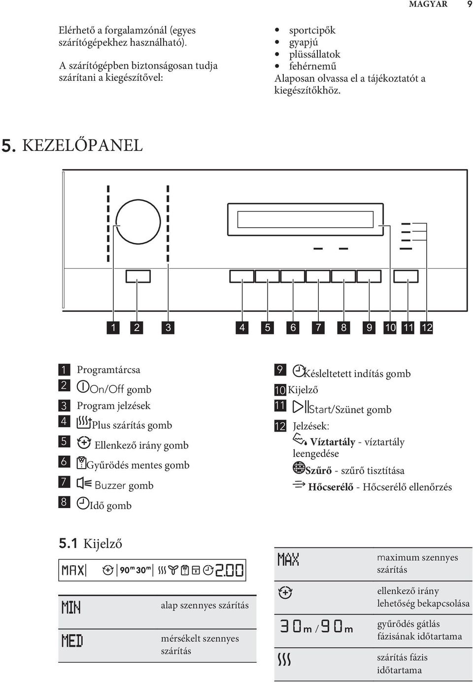 KEZELŐPANEL 1 2 3 4 5 6 7 8 9 10 11 12 1 Programtárcsa 2 On/Off gomb 3 Program jelzések 4 Plus szárítás gomb 5 6 7 8 Ellenkező irány gomb Gyűrödés mentes gomb Buzzer gomb Idő gomb 9