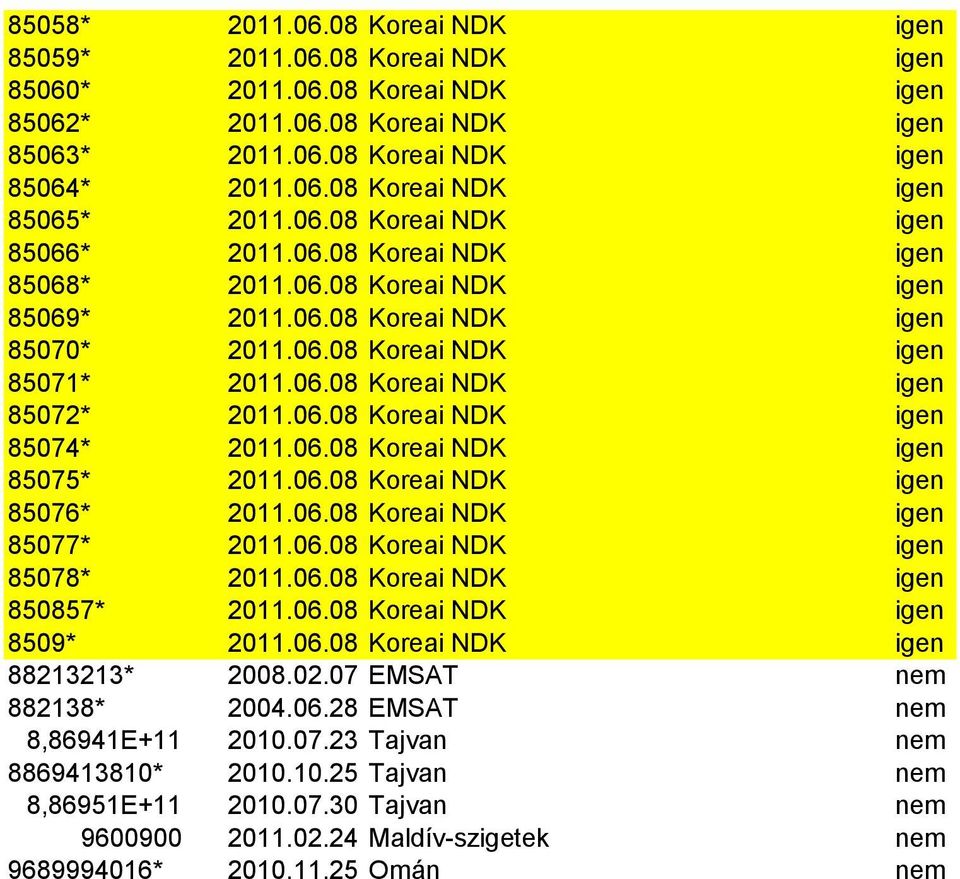 06.08 Koreai NDK igen 85074* 2011.06.08 Koreai NDK igen 85075* 2011.06.08 Koreai NDK igen 85076* 2011.06.08 Koreai NDK igen 85077* 2011.06.08 Koreai NDK igen 85078* 2011.06.08 Koreai NDK igen 850857* 2011.