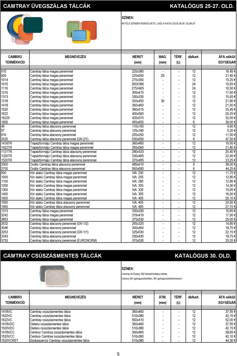 peremmel 260X380 - - 24 15,65 1116 Camtray tálca magas peremmel 275X405 - - 24 16,50 1216 Camtray tálca magas peremmel 305x415 - - 12 17,60 1313 Camtray tálca magas peremmel 330x330 - - 12 15,65 1318