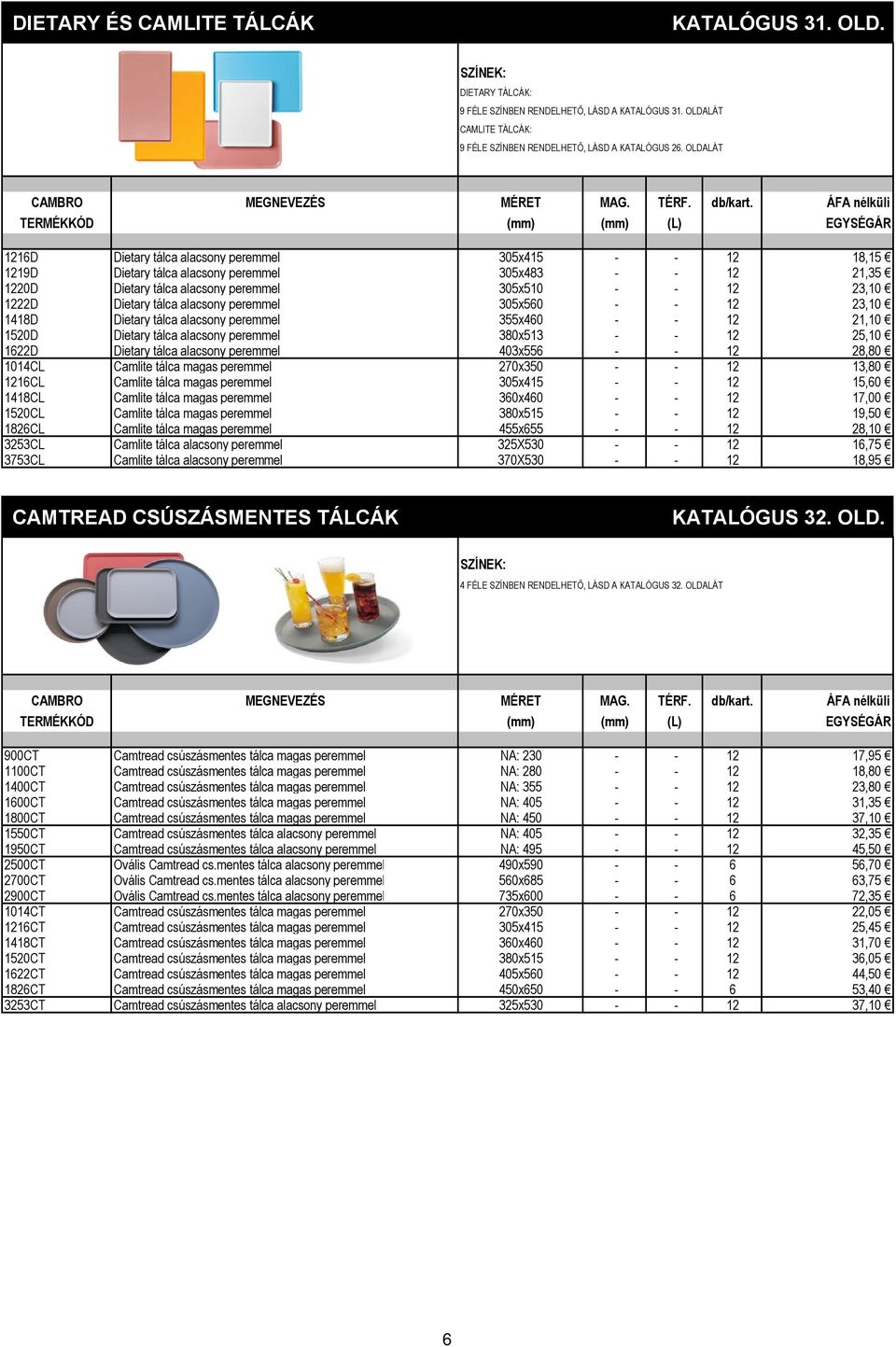 tálca alacsony peremmel 305x560 - - 12 23,10 1418D Dietary tálca alacsony peremmel 355x460 - - 12 21,10 1520D Dietary tálca alacsony peremmel 380x513 - - 12 25,10 1622D Dietary tálca alacsony
