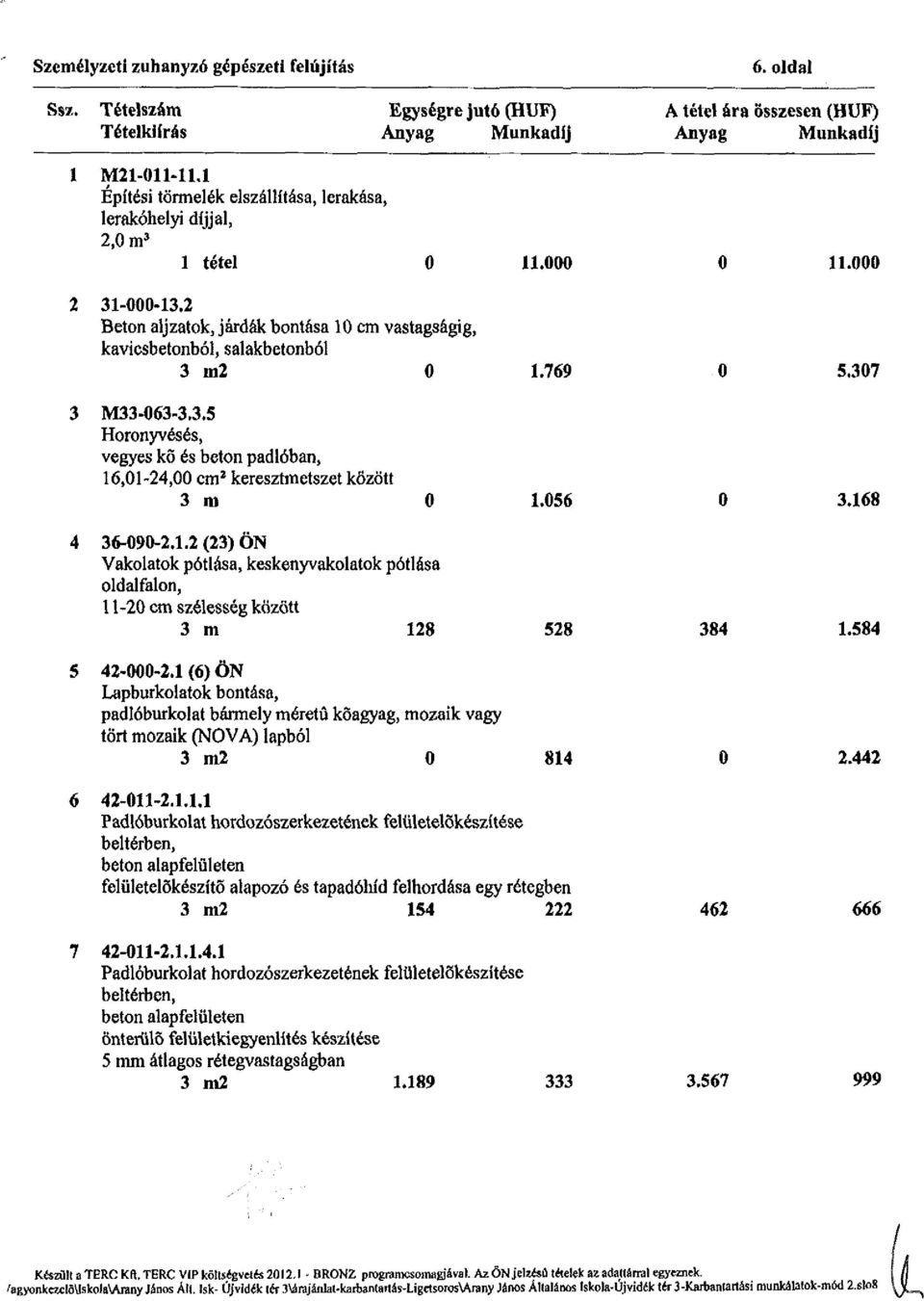 769 0 5.307 3 M33-063-3.3.5 Horonyvésés, vegyes kő és beton padlóban, 16,01-24,00 cm 2 keresztmetszet között 3 m 0 1.056 0 3.168 4 36-090-2.1.2 (23) ÖN Vakolatok pótlása, keskenyvakolatok pótlása oldalfalon, 11-20 cm szélesség között 3 m 128 528 384 1.