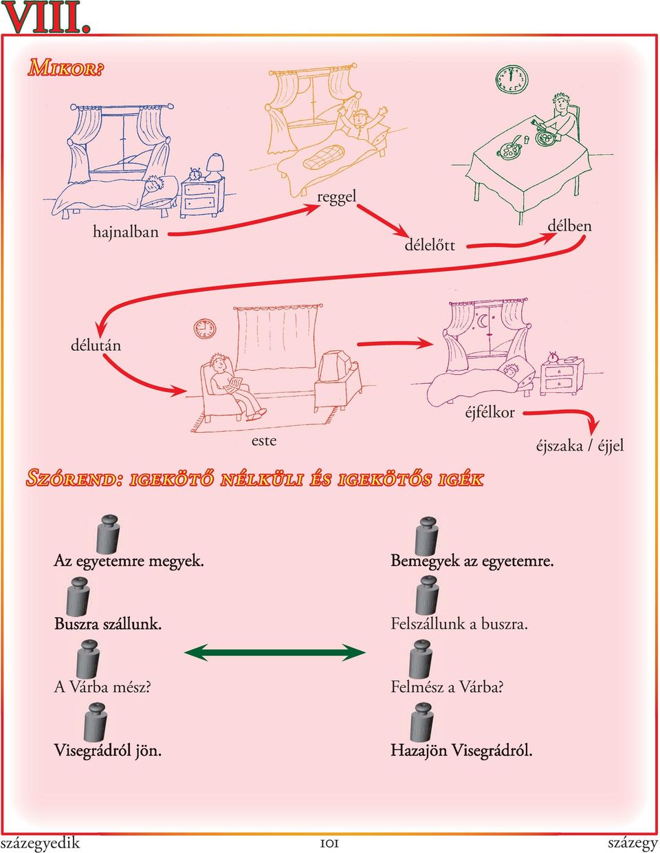 Szórend: igekötő nélküli és igekötős igék