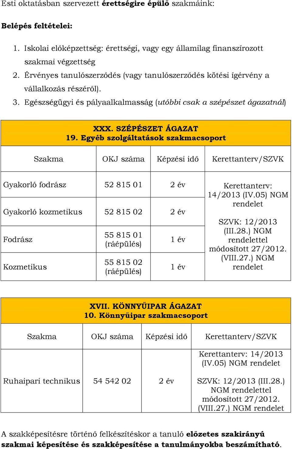 Egyéb szolgáltatások szakmacsoport Szakma OKJ száma Képzési idő Kerettanterv/SZVK Gyakorló fodrász 52 815 01 2 év Kerettanterv: 14/2013 (IV.