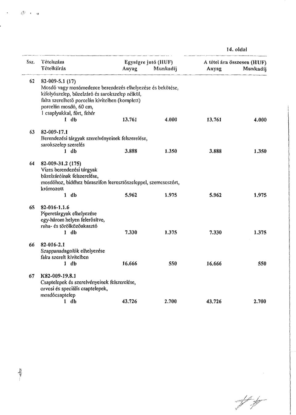 60 cm, 1 csaplyukkal, fórt, fehér 1 db 13.763 4.000 63 82-009-37.1 Berendezési tárgyak szerelvényeinek felszerelése, sarokszelep szerelés 3 db 3.888 3.350 13.761 3.888 4.0Ö0 1.350 64 82-009-31.