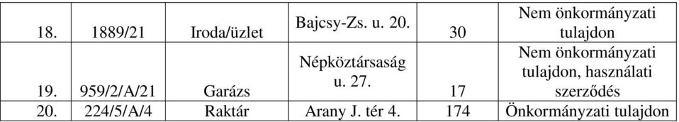 Népköztársaság tulajdon, használati u. 27. 19.