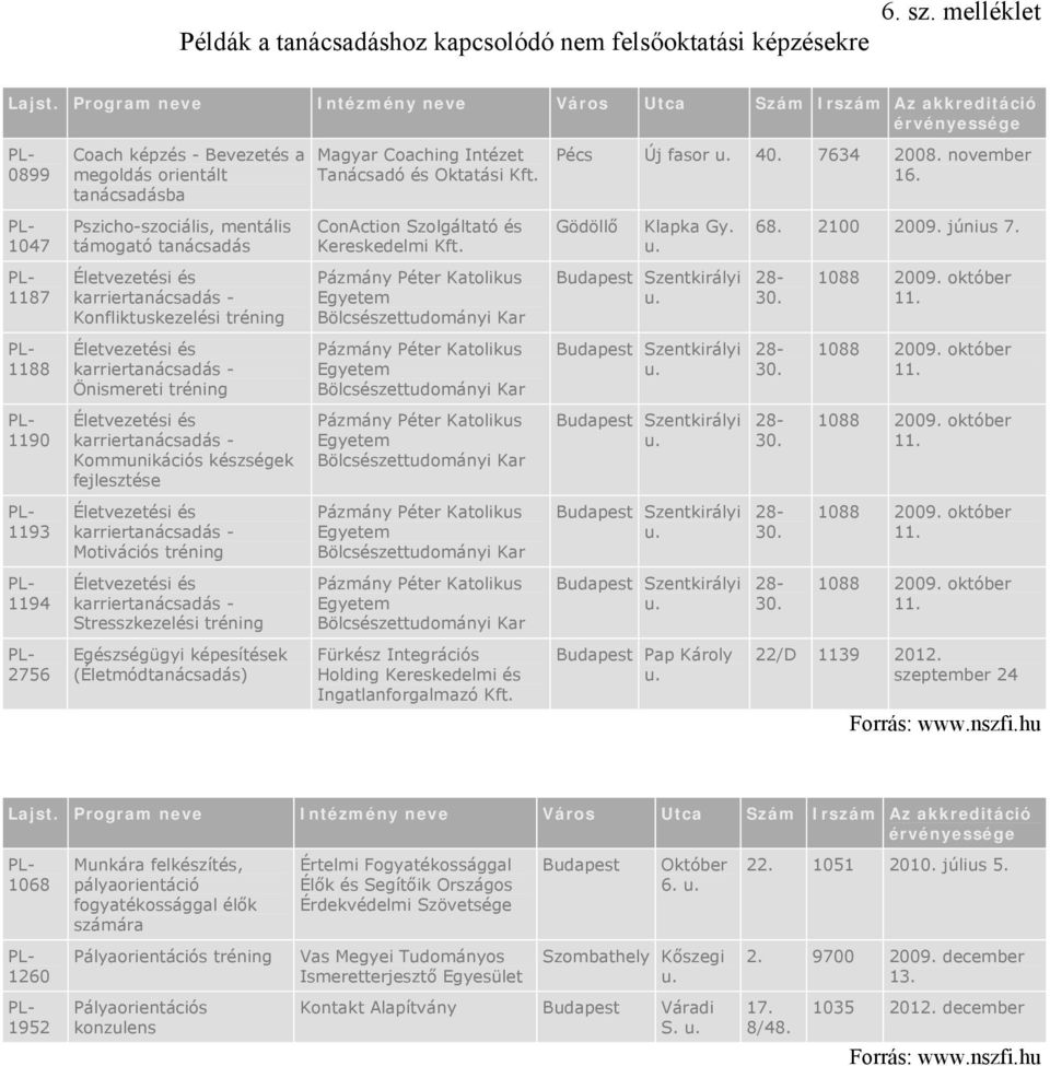 tanácsadásba Pszicho-szociális, mentális támogató tanácsadás Életvezetési és karriertanácsadás - Konfliktuskezelési tréning Életvezetési és karriertanácsadás - Önismereti tréning Életvezetési és