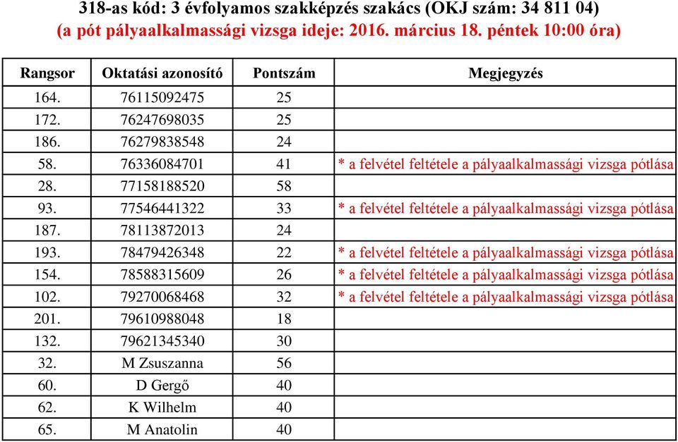 78479426348 22 * a felvétel feltétele a pályaalkalmassági vizsga pótlása 154.