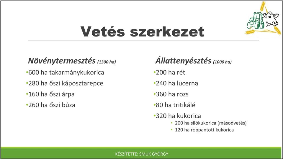 Állattenyésztés (1000 ha) 200 ha rét 240 ha lucerna 360 ha rozs 80 ha