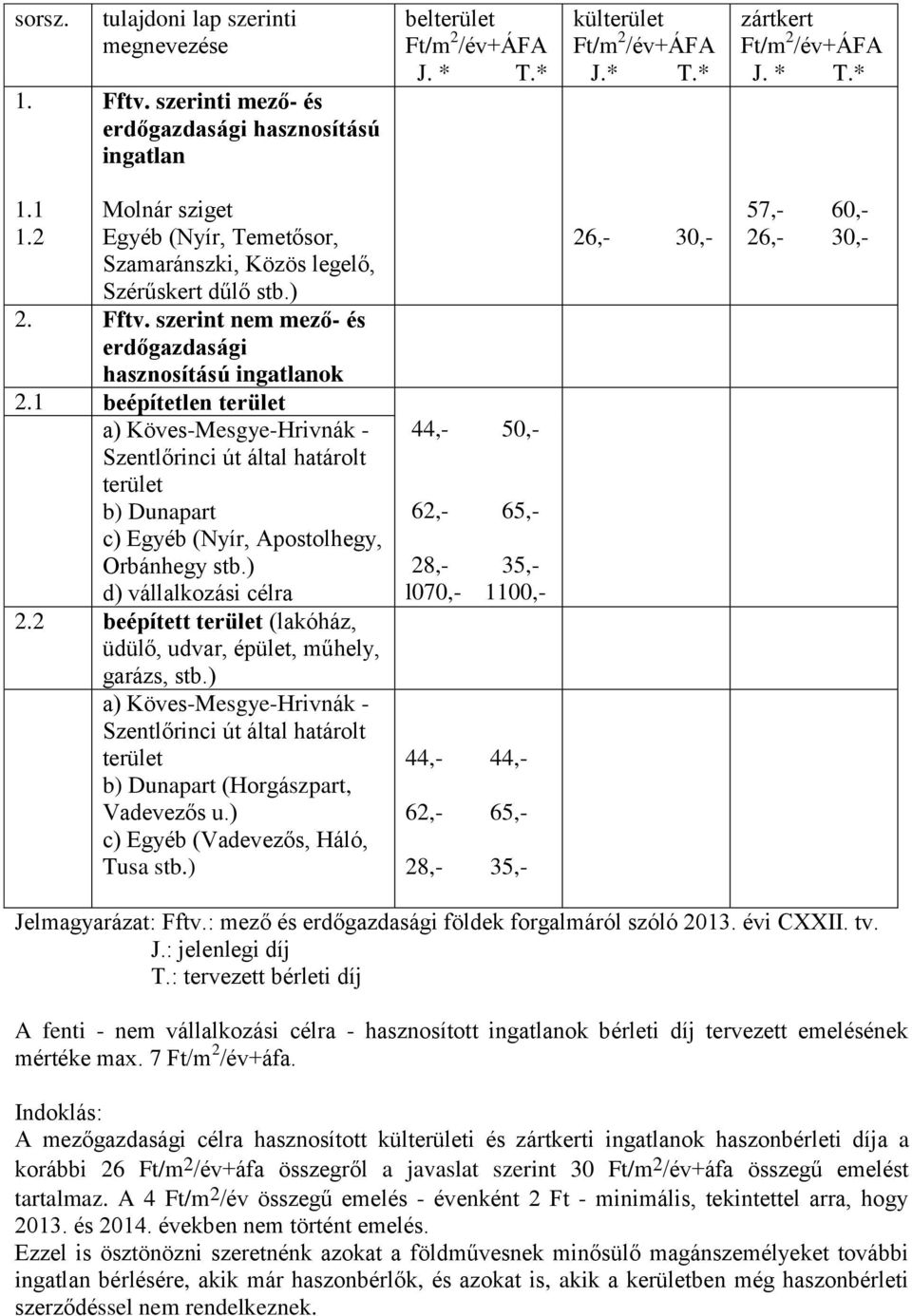 1 beépítetlen a) Köves-Mesgye-Hrivnák - b) Dunapart c) Egyéb (Nyír, Apostolhegy, Orbánhegy stb.) d) vállalkozási célra 2.2 beépített (lakóház, üdülő, udvar, épület, műhely, garázs, stb.