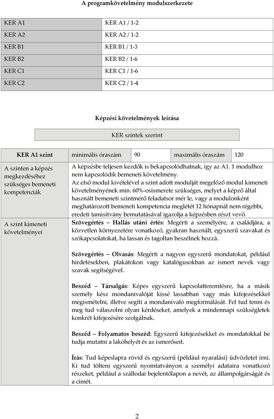az A1. 1 modulhoz nem kapcsolódik bemeneti követelmény. Az első modul kivételével a szint adott modulját megelőző modul kimeneti követelményének min.