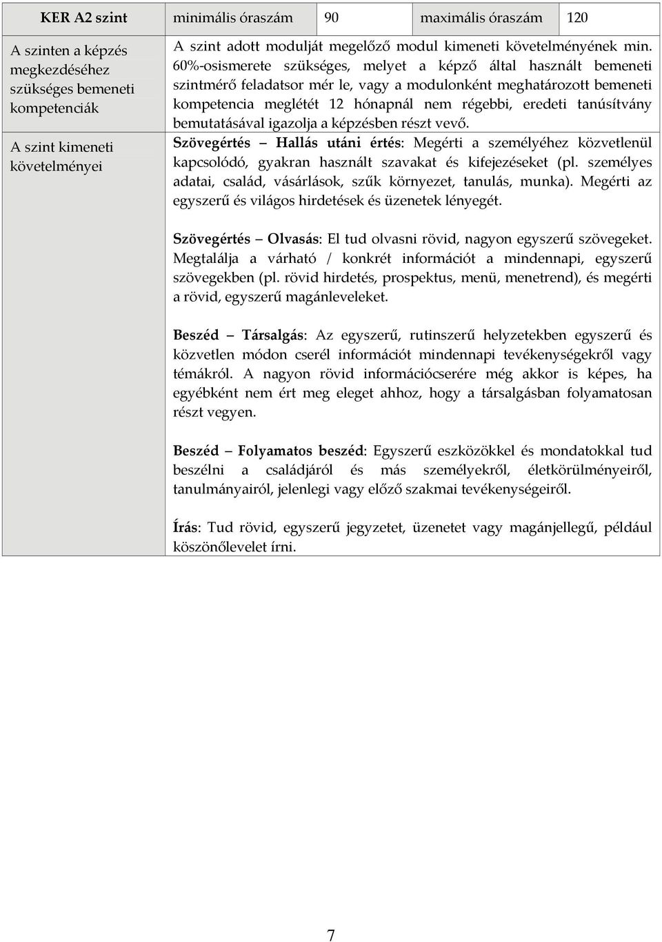60% osismerete szükséges, melyet a képző által használt bemeneti szintmérő feladatsor mér le, vagy a modulonként meghatározott bemeneti kompetencia meglétét 12 hónapnál nem régebbi, eredeti