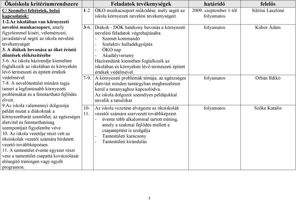 A nevelőtestület minden tagja ismeri a legfontosabb környezeti problémákat és a fenntartható fejlődés elveit. 9.