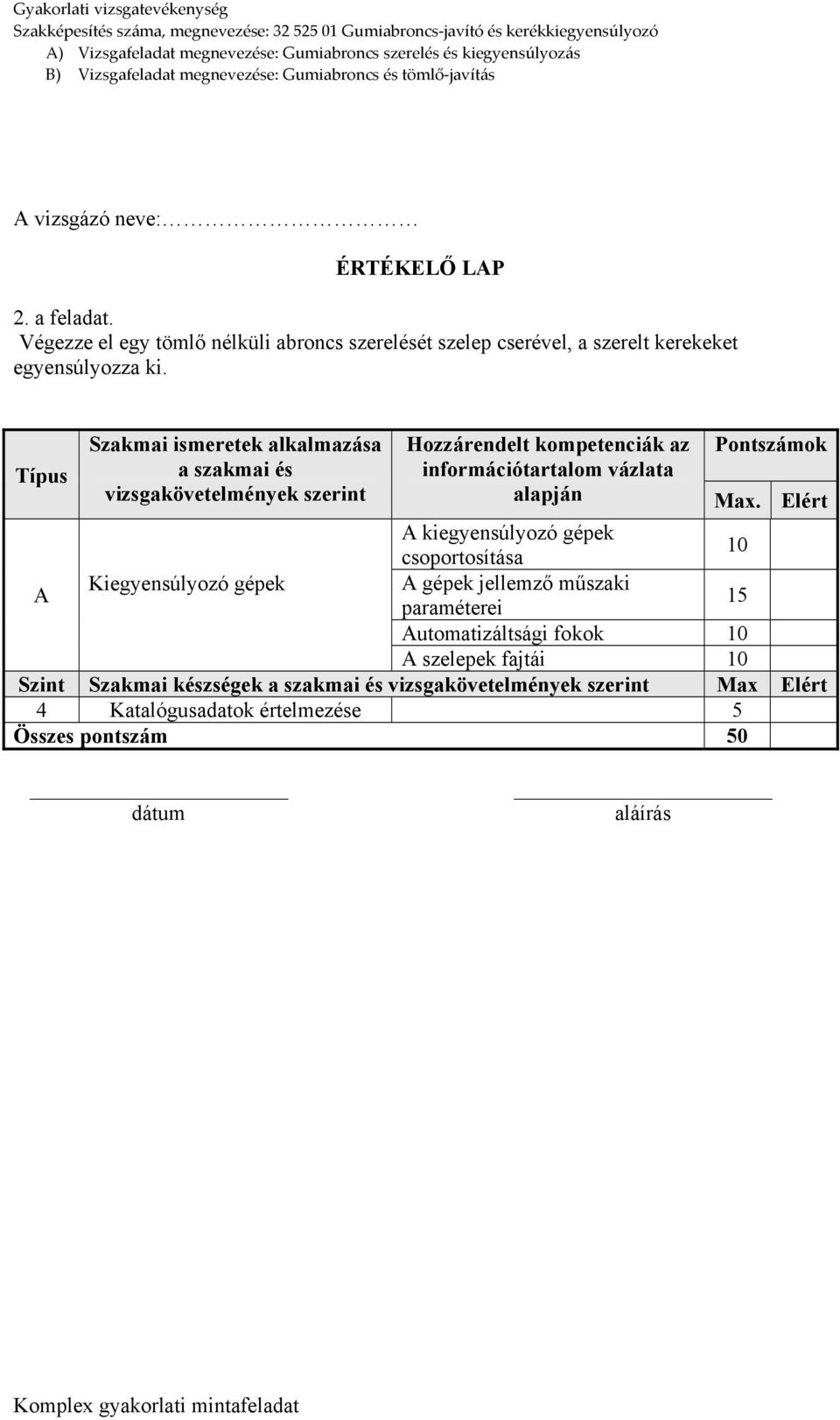 Pontszámok Max.